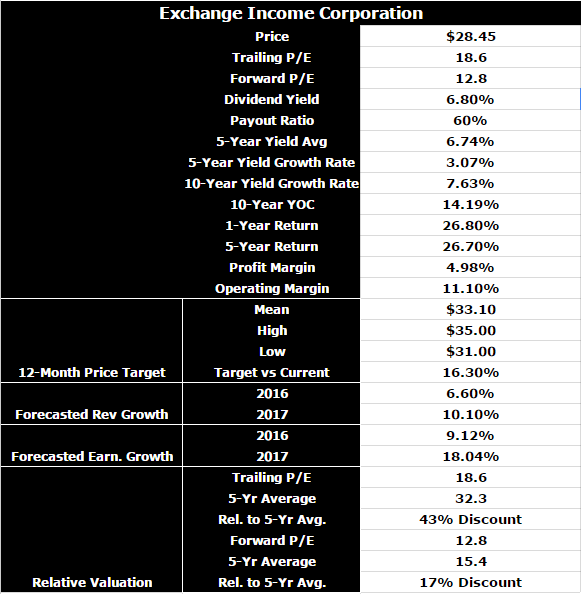 Monthly Dividend Super Star